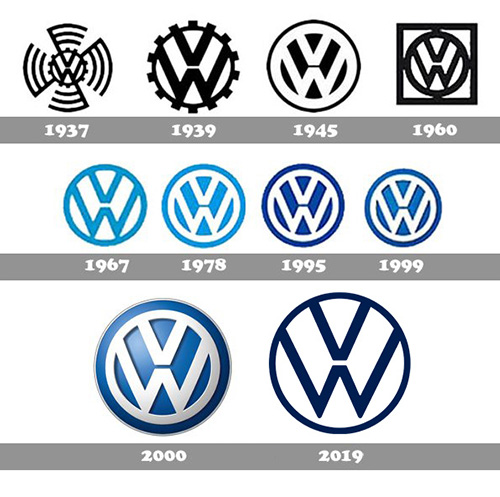 Historique de la marque Volkswagen